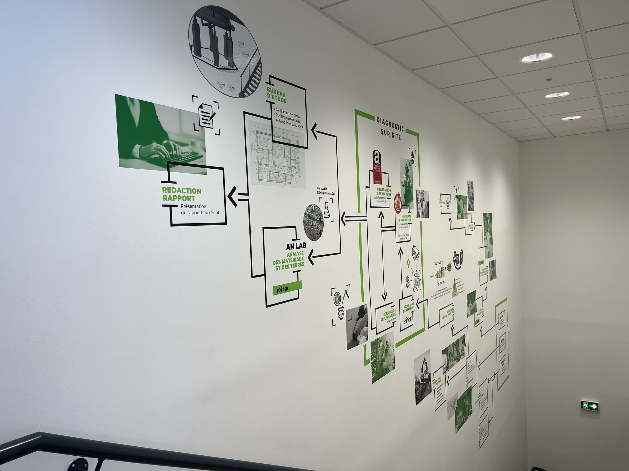 Design d’espace entreprise avec communication visuelle murale